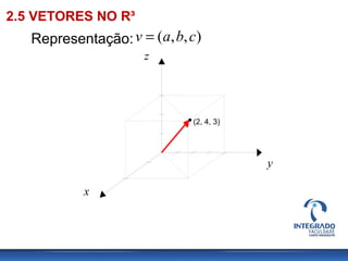 (2, 4, 3)
x
y
z
),,( cbav =
2.5 VETORES NO R³
Representação:
 