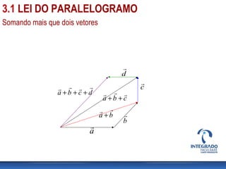 Somando mais que dois vetores
a

b
ba

+
c

cba

++
d

dcba

+++
3.1 LEI DO PARALELOGRAMO
 