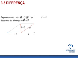 Representamos o vetor + (-1) por
Esse vetor é a diferença de e .
u

v

vu

−
u

v

u

v

v

−
vu

−
3.3 DIFERENÇA
 