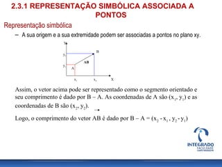 Representação simbólica
– A sua origem e a sua extremidade podem ser associadas a pontos no plano xy.
y2
y1
x2x1
A
X
Y
B
Assim, o vetor acima pode ser representado como o segmento orientado e
seu comprimento é dado por B – A. As coordenadas de A são (x1
, y1
) e as
coordenadas de B são (x2
, y2
).
Logo, o comprimento do vetor AB é dado por B – A = (x2
- x1
, y2
-y1
)
AB
2.3.1 REPRESENTAÇÃO SIMBÓLICA ASSOCIADA A
PONTOS
 
