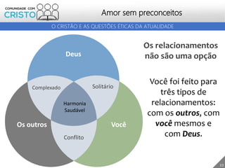 22
Amor sem preconceitos
O CRISTÃO E AS QUESTÕES ÉTICAS DA ATUALIDADE
Os outros Você
Deus
Harmonia
Saudável
Complexado
Conflito
Solitário
Você foi feito para
três tipos de
relacionamentos:
com os outros, com
você mesmos e
com Deus.
Os relacionamentos
não são uma opção
 