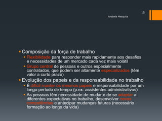 15
                                             Anabela Mesquita




 Composição da força de trabalho
   Flexibilidade para responder mais rapidamente aos desafios
    e necessidades de um mercado cada vez mais volátil
   Grupo central de pessoas e outros especialmente
    contratados, que podem ser altamente especializados (têm
    valor a curto prazo)
 Evolução dos papeis e da responsabilidade no trabalho
   É difícil manter os mesmos papeis e responsabilidade por um
    longo período de tempo (p.ex: assistentes administrativos)
   As pessoas têm necessidade de mudar e de se adaptar a
    diferentes expectativas no trabalho, desenvolver novas
    competências e antecipar mudanças futuras (necessário
    formação ao longo da vida)
 