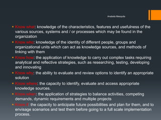 Anabela Mesquita



 Know what: knowledge of the characteristics, features and usefulness of the
  various sources, systems and / or processes which may be found in the
  organization
 Know who: knowledge of the identity of different people, groups and
  organizational units which can act as knowledge sources, and methods of
  linking with them
 Know how: the application of knowledge to carry out complex tasks requiring
  analytical and reflective strategies, such as researching, testing, developing
  and innovating
 Know why: the ability to evaluate and review options to identify an appropriate
  solution
 Know where: the capacity to identify, evaluate and access appropriate
  knowledge sources.
 Know when: the application of strategies to balance activities, competing
  demands, dynamic requirements and multiple projects
 Know if: the capacity to anticipate future possibilities and plan for them, and to
  envisage scenarios and test them before going to a full scale implementation
  process.
 