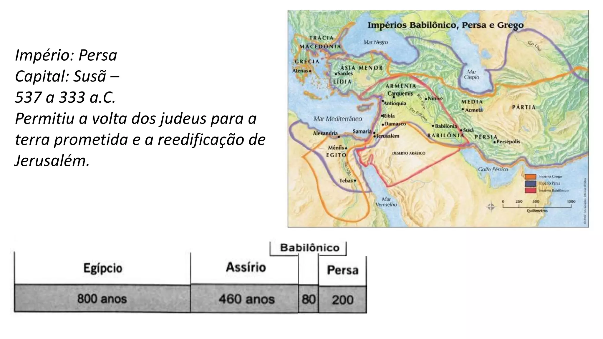 Império: Persa
Capital: Susã –
537 a 333 a.C.
Permitiu a volta dos judeus para a
terra prometida e a reedificação de
Jerusalém.
 