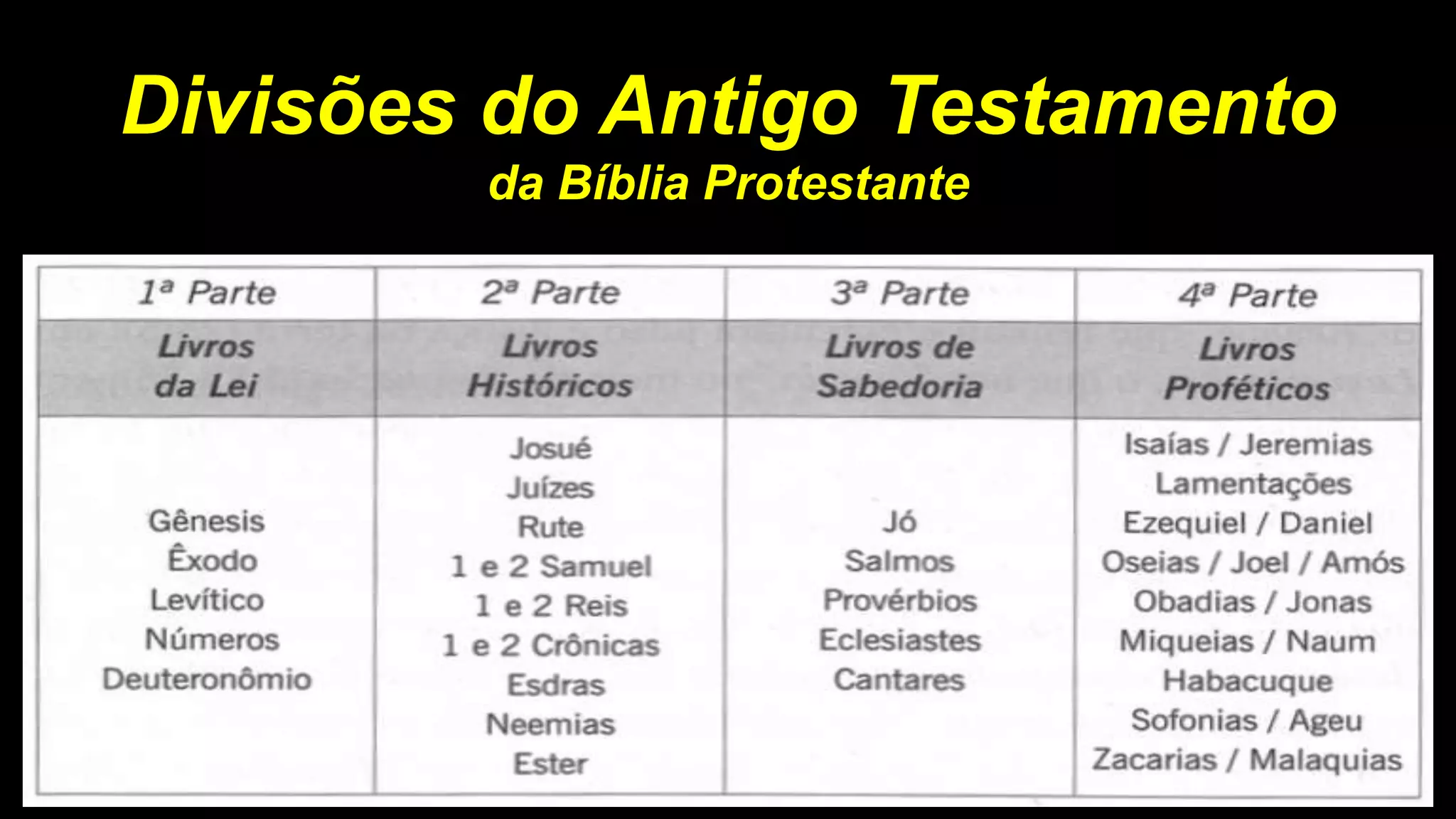 Divisões do Antigo Testamento
da Bíblia Protestante
 