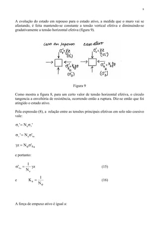 8
A evolução do estado em repouso para o estado ativo, a medida que o muro vai se
afastando, é feita mantendo-se constante a tensão vertical efetiva e diminuindo-se
gradativamente a tensão horizontal efetiva (figura 9).
Figura 9
Como mostra a figura 8, para um certo valor de tensão horizontal efetiva, o círculo
tangencia a envoltória de resistência, ocorrendo então a ruptura. Diz-se então que foi
atingido o estado ativo.
Pela expressão (8), a relação entre as tensões principais efetivas em solo não coesivo
vale:
'N' 31 σ=σ ϕ
hav 'N' σ=σ ϕ
ah'Nz σ=γ ϕ
e portanto:
z
N
1
' ah γ=σ
ϕ
(15)
e
ϕ
=
N
1
Ka (16)
A força de empuxo ativo é igual a:
 