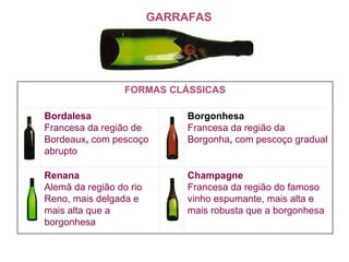      GARRAFAS FORMAS CLÁSSICAS      Bordalesa   Francesa da região de Bordeaux ,  com pescoço abrupto       Borgonhesa   Francesa da região da Borgonha ,  com   pescoço gradual        Renana   Alemã da região do rio Reno, mais delgada e mais alta que a borgonhesa       Champagne   Francesa da região do famoso vinho espumante, mais alta e mais robusta que a borgonhesa 
