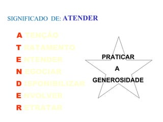 SIGNIFICADO  DE: A   TENÇÃO   T   RATAMENTO E   NTENDER N   EGOCIAR D   ISPONIBILIZAR E   NVOLVER R   ETRATAR PRATICAR A  GENEROSIDADE ATENDER 