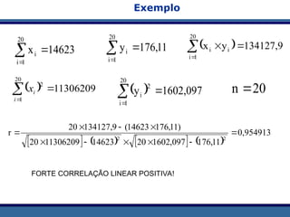 Exemplo
14623
x
20
1
i
i 


11
,
176
y
20
1
i
i 


  11306209
20
1
2



i
i
x   1602,097
y
20
1
i
2
i 


  134127,9
y
x
20
1
i
i
i 



20
n 
       
0,954913
11
,
176
097
,
1602
20
14623
11306209
20
)
11
,
176
14623
(
9
,
134127
20
r
2
2










FORTE CORRELAÇÃO LINEAR POSITIVA!
 