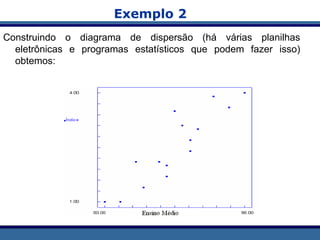 Exemplo 2
Construindo o diagrama de dispersão (há várias planilhas
eletrônicas e programas estatísticos que podem fazer isso)
obtemos:
 