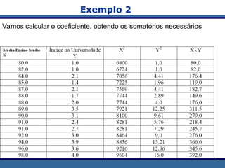 Exemplo 2
Vamos calcular o coeficiente, obtendo os somatórios necessários
 