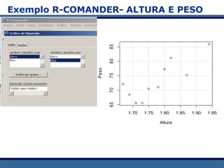Exemplo R-COMANDER- ALTURA E PESO
1.70 1.75 1.80 1.85 1.90 1.95
65
70
75
80
85
Altura
Peso
 