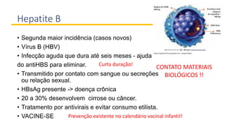 Hepatite B
• Segunda maior incidência (casos novos)
• Vírus B (HBV)
• Infecção aguda que dura até seis meses - ajuda
do antiHBS para eliminar.
• Transmitido por contato com sangue ou secreções
ou relação sexual.
• HBsAg presente -> doença crônica
• 20 a 30% desenvolvem cirrose ou câncer.
• Tratamento por antivirais e evitar consumo etilista.
• VACINE-SE
CONTATO MATERIAIS
BIOLÓGICOS !!
Curta duração!
Prevenção existente no calendário vacinal infantil!
 