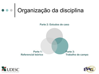 Organização da disciplina Parte 2: Estudos de caso Parte 3:  Trabalho de campo Parte 1:  Referencial teórico 