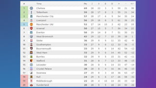 Aula 22 - Excel 2010