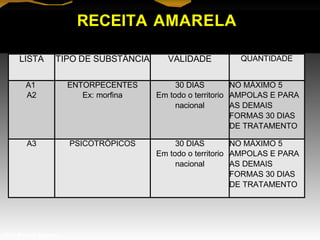 RECEITA AMARELA
Prof. Manoel Augusto
LISTA TIPO DE SUBSTÂNCIA VALIDADE QUANTIDADE
A1 ENTORPECENTES 30 DIAS NO MÁXIMO 5
A2 Ex: morfina Em todo o territorio AMPOLAS E PARA
nacional AS DEMAIS
FORMAS 30 DIAS
DE TRATAMENTO
A3 PSICOTRÓPICOS 30 DIAS NO MÁXIMO 5
Em todo o territorio AMPOLAS E PARA
nacional AS DEMAIS
FORMAS 30 DIAS
DE TRATAMENTO
 