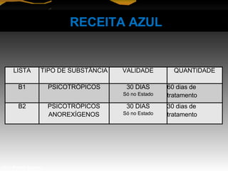 LISTA TIPO DE SUBSTÂNCIA VALIDADE QUANTIDADE
B1 PSICOTRÓPICOS 30 DIAS
Só no Estado
60 dias de
tratamento
B2 PSICOTRÓPICOS
ANOREXÍGENOS
30 DIAS
Só no Estado
30 dias de
tratamento
RECEITA AZUL
Prof. Manoel Augusto
 