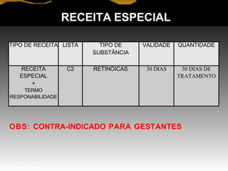 TIPO DE RECEITA LISTA TIPO DE
SUBSTÂNCIA
VALIDADE QUANTIDADE
RECEITA C2 RETINÓICAS 30 DIAS 30 DIAS DE
ESPECIAL TRATAMENTO
+
TERMO
RESPONABILIDADE
RECEITA ESPECIAL
Prof. Manoel Augusto
OBS: CONTRA-INDICADO PARA GESTANTES
 