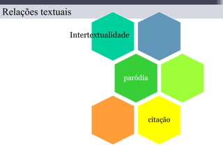 Relações textuais
Intertextualidade
 