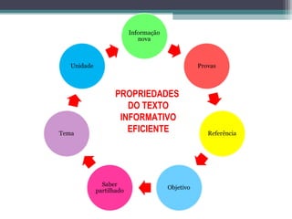 PROPRIEDADES
DO TEXTO
INFORMATIVO
EFICIENTE
 