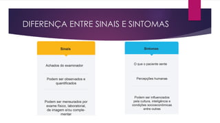 DIFERENÇA ENTRE SINAIS E SINTOMAS
 
