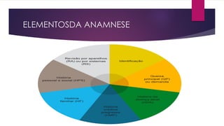 ELEMENTOSDA ANAMNESE
 