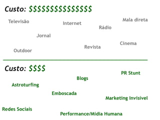 |MarketingdeGuerrilha|
27
A U L
A
 