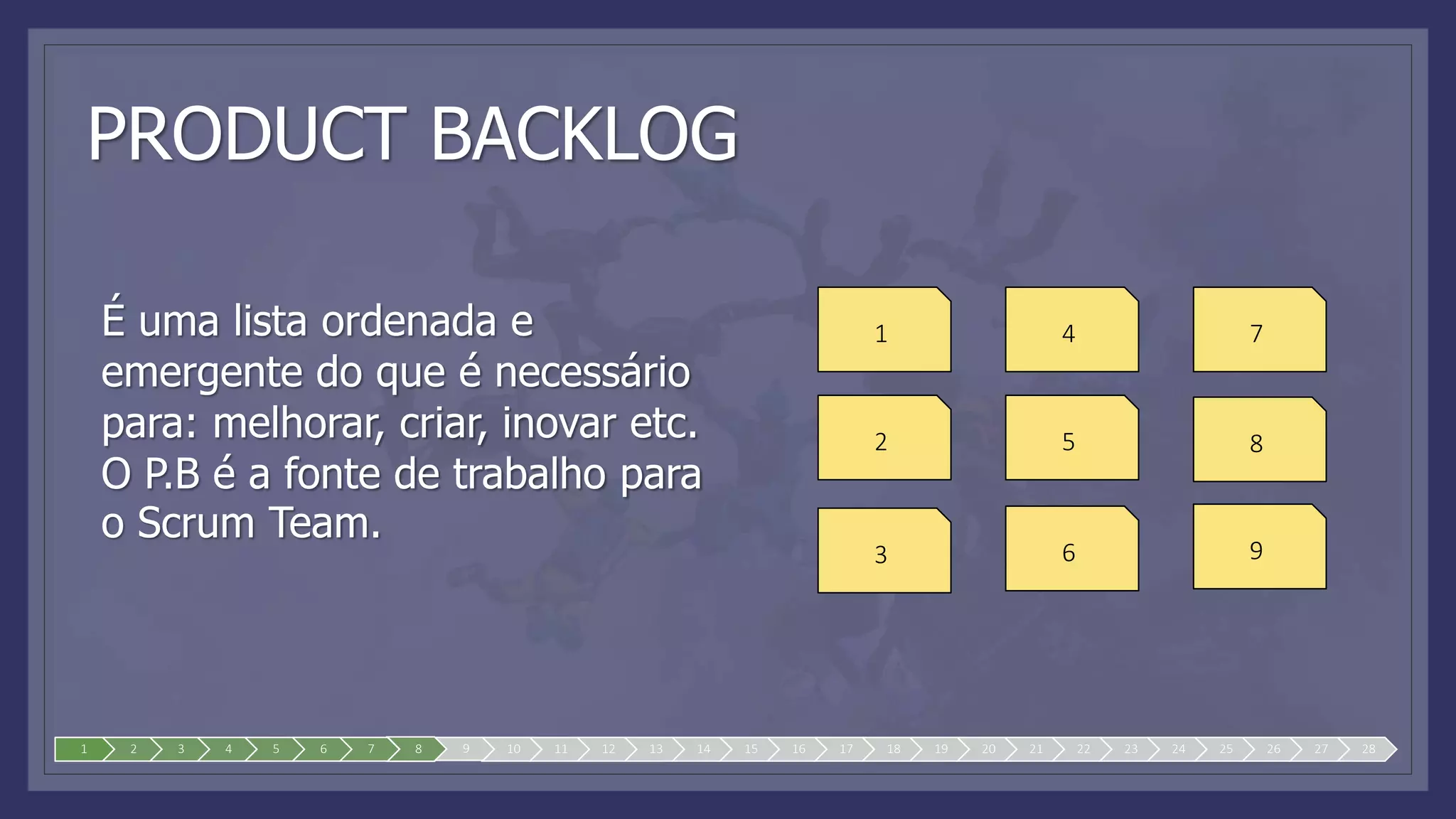 PRODUCT BACKLOG
É uma lista ordenada e
emergente do que é necessário
para: melhorar, criar, inovar etc.
O P.B é a fonte de trabalho para
o Scrum Team.
1 2 3 4 5 6 7 8 9 10 11 12 13 14 15 16 17 18 19 20 21 22 23 24 25 26 27 28
1
2
3
4
5
6
7
8
9
 