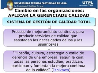SISTEMA DE GESTIÓN DE CALIDAD TOTAL Proceso de mejoramiento continuo, para  producir servicios de calidad que  satisfagan las necesidades de los y las  usuarios/as  " Filosofía, cultura, estrategia o estilo de  gerencia de una empresa, según la cual,  todas las personas estudian, practican,  participan y fomentan la mejora continua  de la calidad“ ( Ishikawa ). Cambio en las organizaciones: APLICAR LA GERENCIADE CALIDAD   