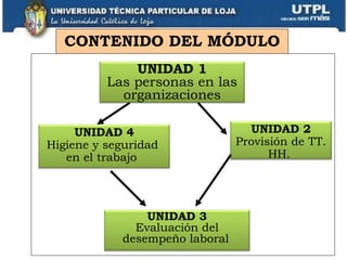 CONTENIDO DEL MÓDULO UNIDAD 4 Higiene y seguridad  en el trabajo   UNIDAD 1 Las personas en las organizaciones UNIDAD 2 Provisión de TT. HH.  UNIDAD 3 Evaluación del desempeño laboral   