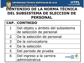 CONTENIDO DE LA NORMA TÉCNICA DEL SUBSISTEMA DE SLECCION DE PERSONAL CAP. CONTNIDO 1 Del objeto y ámbito del subsistema de selección de personal 2 De la selección de personal 3 De la convocatoria 4 De la selección 5 Del periodo de prueba 6 Del ingreso a la carrera administrativa 