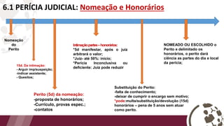6.1 PERÍCIA JUDICIAL: Nomeação e Honorários
Nomeação
do
Perito
15d. Da intimação:
- Arguir imp/suspeição;
-indicar assistente;
- Quesitos;
Perito (5d) da nomeação:
-proposta de honorários;
-Currículo, provas espec.;
-contatos
Intimaçãopartes–honorários:
*5d manifestar, após o juiz
arbitrará o valor;
*Juiz- até 50%: início;
*Perícia Inconclusiva ou
deficiente: Juiz pode reduzir
Substituição do Perito:
-falta de conhecimento;
-deixar de cumprir o encargo sem motivo;
*pode:multa/substituição/devolução (15d)
honorários – pena de 5 anos sem atuar
como perito.
NOMEADO OU ESCOLHIDO o
Perito e delimitado os
honorários, o perito dará
ciência as partes do dia e local
da perícia;
 