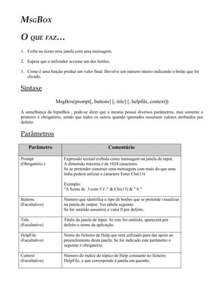 MSGBOX
O QUE FAZ…
1. Exibe no écran uma janela com uma mensagem.
2. Espera que o utilizador accione um dos botões.
3. Como é uma função produz um valor final. Devolve um número inteiro indicando o botão que foi
clicado.
Sintaxe
MsgBox(prompt[, buttons] [, title] [, helpfile, context])
À semelhança da InputBox , pode-se dizer que a mesma possui diversos parâmetros, mas somente o
primeiro é obrigatório, sendo que todos os outros quando ignorados assumem valores atribuídos por
defeito.
Parâmetros
Parâmetro Comentário
Prompt
(Obrigatório )
Expressão textual exibida como mensagem na janela de input.
A dimensão máxima é de 1024 caracteres.
Se se pretender construir uma mensagem com mais do que uma
linha poderá utilizar o caractere Enter Chr(13)
Exemplo:
"A Soma de 3 com 5 é :" & Chr(13) & " 8 "
Buttons
(Facultativo)
Número que identifica o tipo de botões que se pretende visualizar
na janela de output. Ver tabela seguinte.
Se for omitido assumirá o valor 0 por defeito.
Title
(Facultativo)
Titulo da janela de input. Se este for omitido, aparecerá por
defeito o nome da aplicação.
HelpFile
(Facultativo)
Nome do ficheiro de Help que será utilizado para dar apoio ao
preenchimento desta janela. Se for indicado este parâmetro o
seguinte é obrigatório.
Context
(Facultativo)
Número do índice do tópico de Help constante no ficheiro
HelpFile, e que corresponde à janela em questão.
 