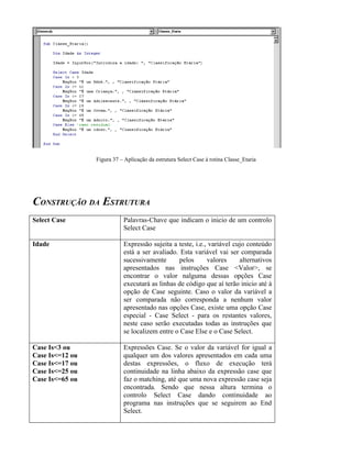 Figura 37 – Aplicação da estrutura Select Case à rotina Classe_Etaria
CONSTRUÇÃO DA ESTRUTURA
Select Case Palavras-Chave que indicam o inicio de um controlo
Select Case
Idade Expressão sujeita a teste, i.e., variável cujo conteúdo
está a ser avaliado. Esta variável vai ser comparada
sucessivamente pelos valores alternativos
apresentados nas instruções Case <Valor>, se
encontrar o valor nalguma dessas opções Case
executará as linhas de código que aí terão inicio até à
opção de Case seguinte. Caso o valor da variável a
ser comparada não corresponda a nenhum valor
apresentado nas opções Case, existe uma opção Case
especial - Case Select - para os restantes valores,
neste caso serão executadas todas as instruções que
se localizem entre o Case Else e o Case Select.
Case Is<3 ou
Case Is<=12 ou
Case Is<=17 ou
Case Is<=25 ou
Case Is<=65 ou
Expressões Case. Se o valor da variável for igual a
qualquer um dos valores apresentados em cada uma
destas expressões, o fluxo de execução terá
continuidade na linha abaixo da expressão case que
faz o matching, até que uma nova expressão case seja
encontrada. Sendo que nessa altura termina o
controlo Select Case dando continuidade ao
programa nas instruções que se seguirem ao End
Select.
 