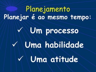 Planejamento
Planejar é ao mesmo tempo:
 Um processo
 Uma habilidade
 Uma atitude
 