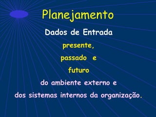 Planejamento
Dados de Entrada
presente,
passado e
futuro
do ambiente externo e
dos sistemas internos da organização.
 