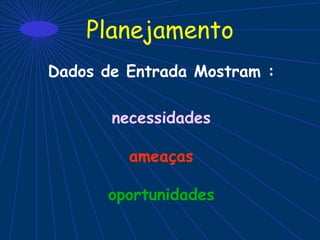 Planejamento
Dados de Entrada Mostram :
necessidades
ameaças
oportunidades
 