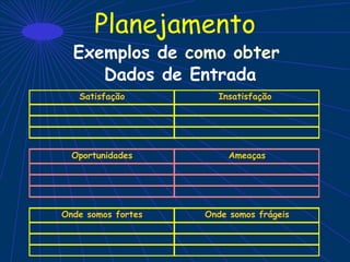 Planejamento
Exemplos de como obter
Dados de Entrada
Satisfação Insatisfação
Oportunidades Ameaças
Onde somos fortes Onde somos frágeis
 