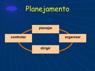 Planejamento
planejar
organizar
dirigir
controlar
 