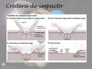 Cratera de impacto
 