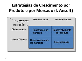 Estratégias de Crescimento por
     Produto e por Mercado (I. Ansoff)
                          Produtos atuais     Novos Produtos
             Produtos
       Mercados
      Clientes atuais    Penetração no      Desenvolvimento
                         mercado              do produto

      Novos Clientes    Desenvolvimento
                        do mercado           Diversificação




12
 