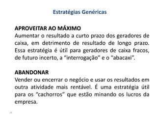 Estratégias Genéricas

     APROVEITAR AO MÁXIMO
     Aumentar o resultado a curto prazo dos geradores de
     caixa, em detrimento de resultado de longo prazo.
     Essa estratégia é útil para geradores de caixa fracos,
     de futuro incerto, a “interrogação” e o “abacaxi”.

     ABANDONAR
     Vender ou encerrar o negócio e usar os resultados em
     outra atividade mais rentável. É uma estratégia útil
     para os “cachorros” que estão minando os lucros da
     empresa.
14
 