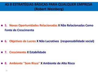 AS 8 ESTRATÉGIAS BÁSICAS PARA QUALQUER EMPRESA
                     (Robert Weinberg)



   5. Novas Oportunidades Relacionadas X Não Relacionadas Como
    Fonte de Crescimento


   6. Objetivos de Lucros X Não Lucrativos (responsabilidade social)


   7. Crescimento X Estabilidade


   8. Ambiente "Sem Risco" X Ambiente de Alto Risco

    21
 