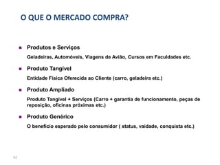 O QUE O MERCADO COMPRA?


        Produtos e Serviços
         Geladeiras, Automóveis, Viagens de Avião, Cursos em Faculdades etc.

        Produto Tangível
         Entidade Física Oferecida ao Cliente (carro, geladeira etc.)

        Produto Ampliado
         Produto Tangível + Serviços (Carro + garantia de funcionamento, peças de
         reposição, oficinas próximas etc.)

        Produto Genérico
         O benefício esperado pelo consumidor ( status, vaidade, conquista etc.)




42
 