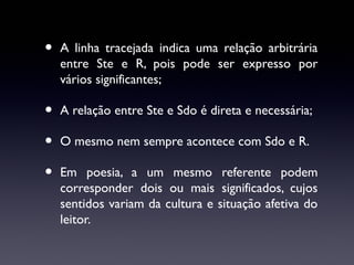 •

A linha tracejada indica uma relação arbitrária
entre Ste e R, pois pode ser expresso por
vários significantes;

•
•
•

A relação entre Ste e Sdo é direta e necessária;
O mesmo nem sempre acontece com Sdo e R.
Em poesia, a um mesmo referente podem
corresponder dois ou mais significados, cujos
sentidos variam da cultura e situação afetiva do
leitor.

 