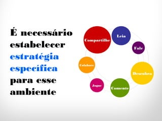 |Revoluçãodigital|
23
A U L
A
É necessário
estabelecer
estratégia
específica
para esse
ambiente
Leia
Compartilhe
Fale
Jogue
Descubra
Colabore
Comente
 
