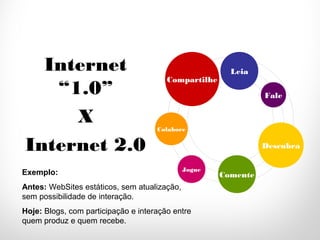 |Revoluçãodigital|
23
A U L
A
Internet
“1.0”
X
Internet 2.0
Leia
Compartilhe
Fale
Jogue
Descubra
Colabore
ComenteExemplo:
Antes: WebSites estáticos, sem atualização,
sem possibilidade de interação.
Hoje: Blogs, com participação e interação entre
quem produz e quem recebe.
 