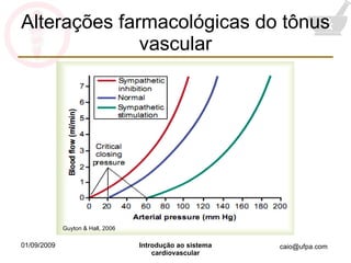 Alterações farmacológicas do tônus vascular Guyton & Hall, 2006 