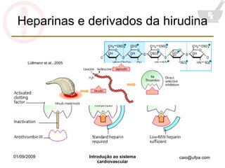 Heparinas e derivados da hirudina Lüllmann et al., 2005 