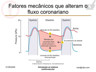 Fatores mecânicos que alteram o fluxo coronariano Redução da kPa diastólica Aumento da kPa diastólica  final ventricular Encurtamento da diástole 
